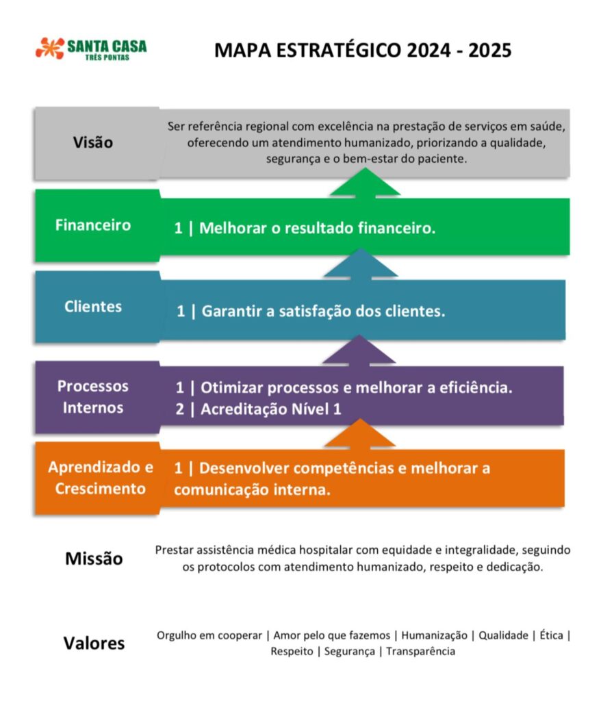 mapa estategico santa casa tres pontas
