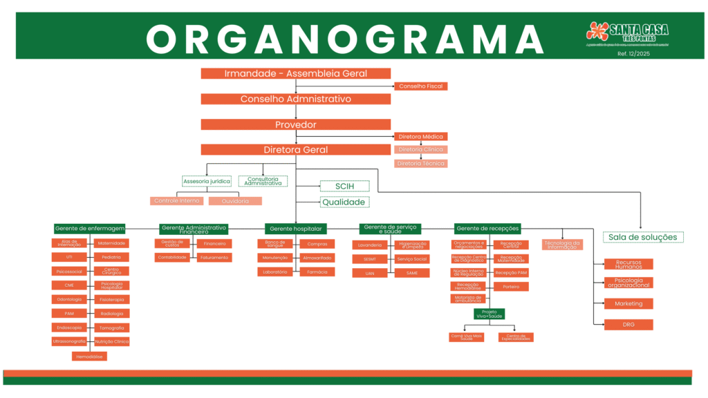 organograma 122025 (3)